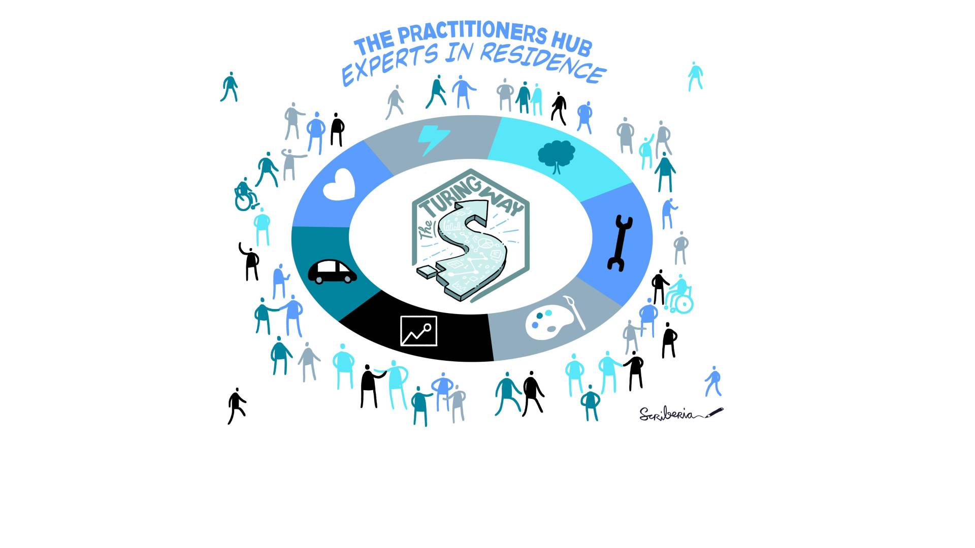 Hoppa Joins The Turing Way Practitioners Hub